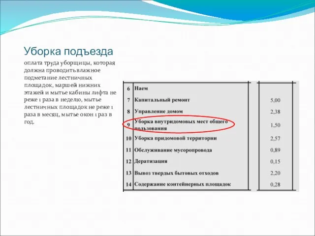 Уборка подъезда оплата труда уборщицы, которая должна проводить влажное подметание лестничных площадок,