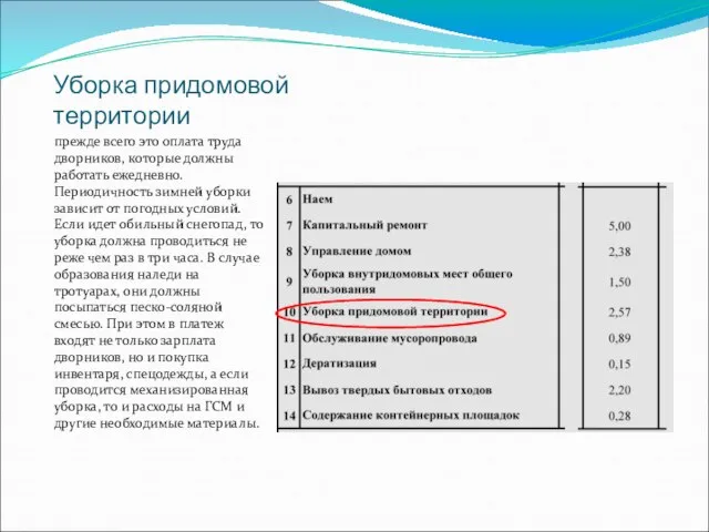 Уборка придомовой территории прежде всего это оплата труда дворников, которые должны работать