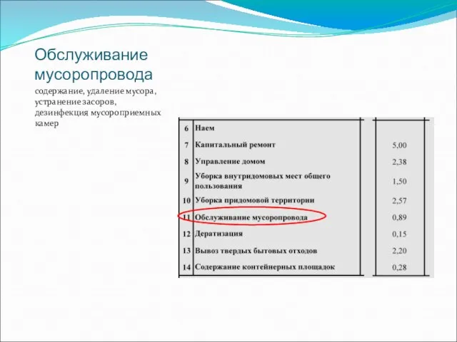 Обслуживание мусоропровода содержание, удаление мусора, устранение засоров, дезинфекция мусороприемных камер