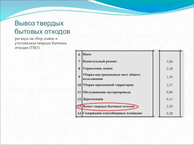 Вывоз твердых бытовых отходов расходы на сбор, вывоз и утилизацию твердых бытовых отходов (ТБО).