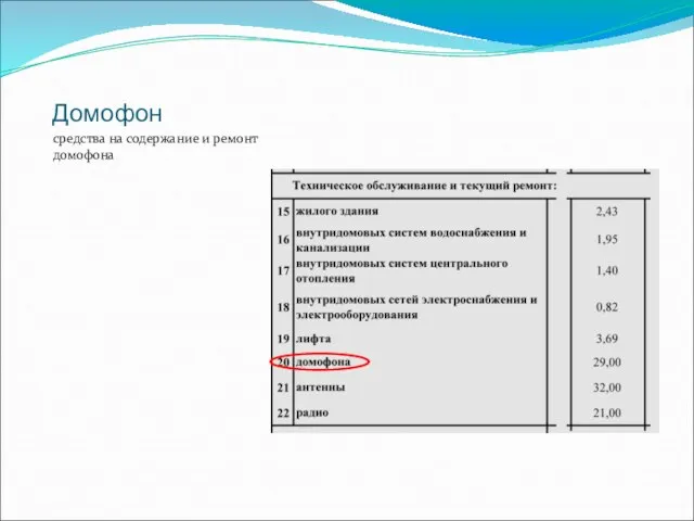 Домофон средства на содержание и ремонт домофона