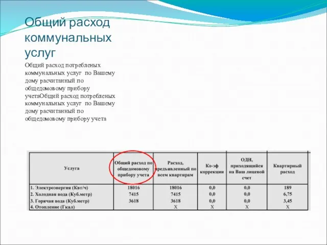 Общий расход коммунальных услуг Общий расход потребленых коммунальных услуг по Вашему дому