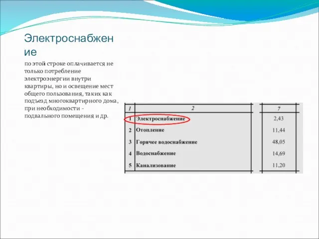 Электроснабжение по этой строке оплачивается не только потребление электроэнергии внутри квартиры, но