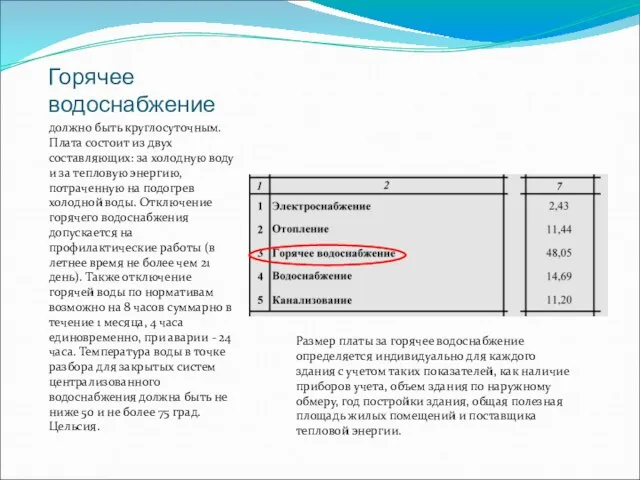 Горячее водоснабжение должно быть круглосуточным. Плата состоит из двух составляющих: за холодную