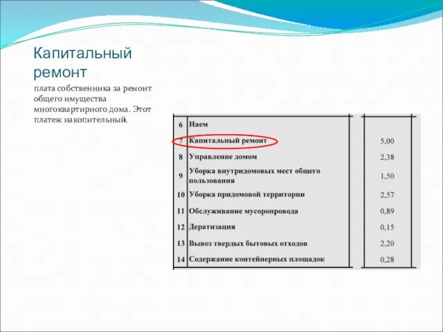 Капитальный ремонт плата собственника за ремонт общего имущества многоквартирного дома. Этот платеж накопительный.