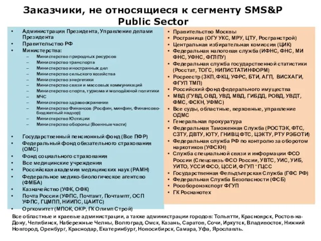 Администрация Президента, Управление делами Президента Правительство РФ Министерства: Министерство природных ресурсов Министерство