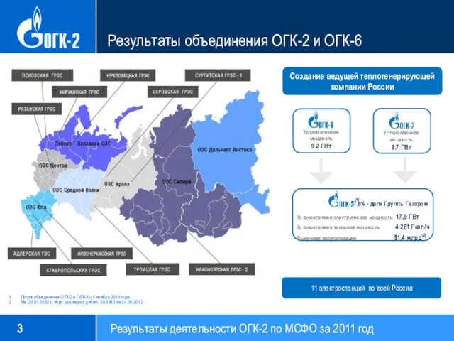 Результаты объединения ОГК-2 и ОГК-6 Установленная электрическая мощность 17,9 ГВт Установленная тепловая