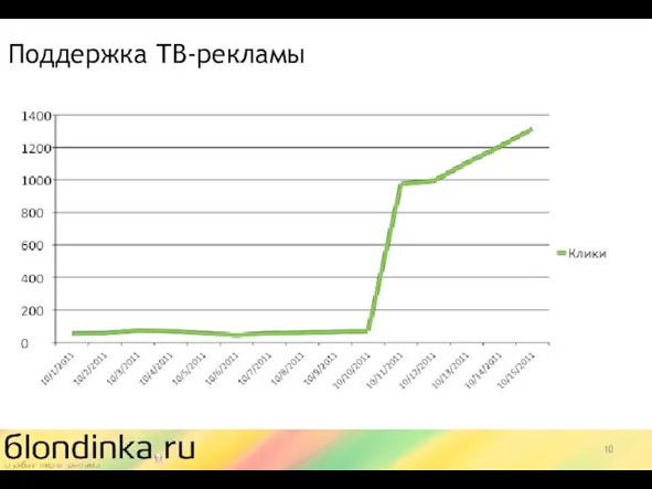 Поддержка ТВ-рекламы