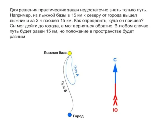 Для решения практических задач недостаточно знать только путь. Например, из лыжной базы