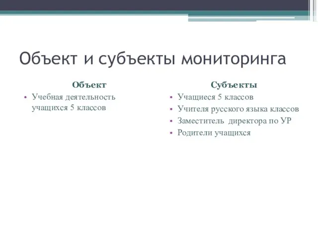 Объект и субъекты мониторинга Объект Учебная деятельность учащихся 5 классов Субъекты Учащиеся