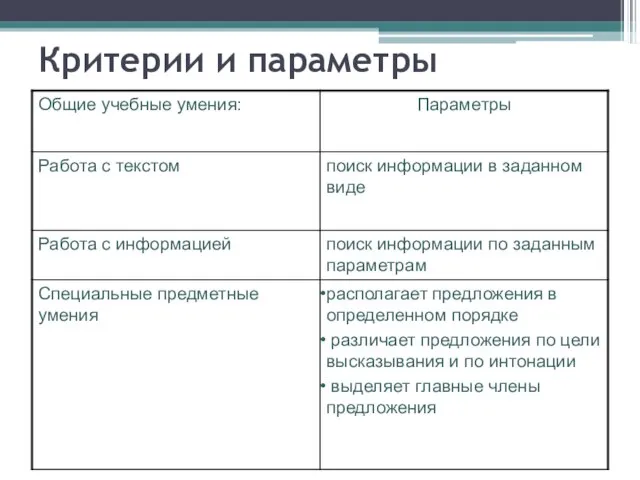 Критерии и параметры