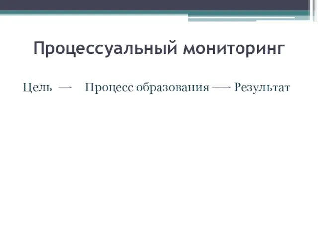 Процессуальный мониторинг Цель Процесс образования Результат