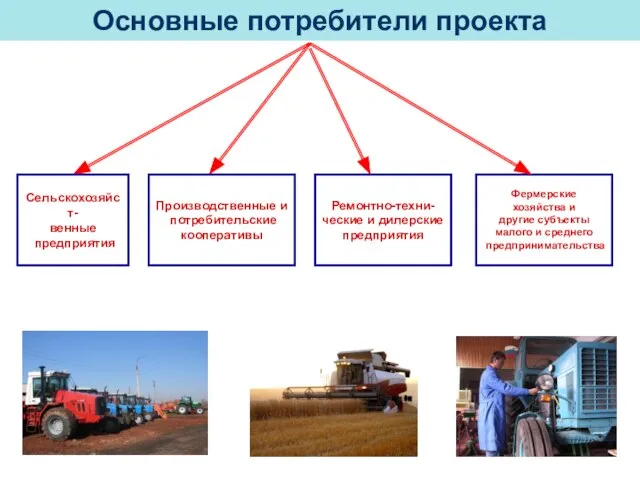 Основные потребители проекта Сельскохозяйст- венные предприятия Производственные и потребительские кооперативы Ремонтно-техни- ческие