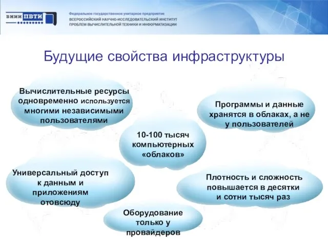 Будущие свойства инфраструктуры 10-100 тысяч компьютерных «облаков» Универсальный доступ к данным и