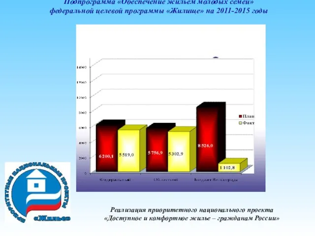 Подпрограмма «Обеспечение жильем молодых семей» федеральной целевой программы «Жилище» на 2011-2015 годы