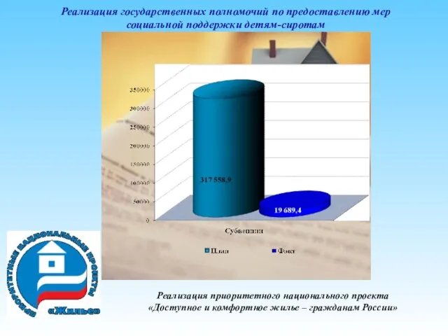 Реализация государственных полномочий по предоставлению мер социальной поддержки детям-сиротам Реализация приоритетного национального