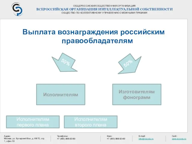 ОБЩЕРОССИСКАЯ ОБЩЕСТВЕННАЯ ОРГАНИЗАЦИЯ ВСЕРОССИЙСКАЯ ОРГАНИЗАЦИЯ ИНТЕЛЛЕКТУАЛЬНОЙ СОБСТВЕННОСТИ ОБЩЕСТВО ПО КОЛЛЕКТИВНОМУ УПРАВЛЕНИЮ СМЕЖНЫМИ