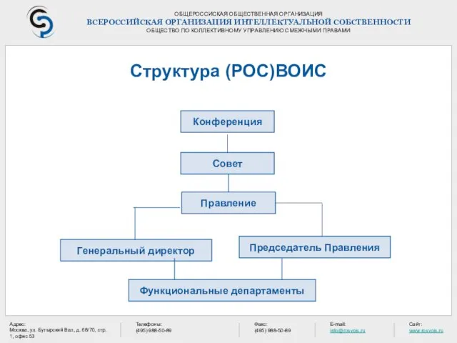 ОБЩЕРОССИСКАЯ ОБЩЕСТВЕННАЯ ОРГАНИЗАЦИЯ ВСЕРОССИЙСКАЯ ОРГАНИЗАЦИЯ ИНТЕЛЛЕКТУАЛЬНОЙ СОБСТВЕННОСТИ ОБЩЕСТВО ПО КОЛЛЕКТИВНОМУ УПРАВЛЕНИЮ СМЕЖНЫМИ