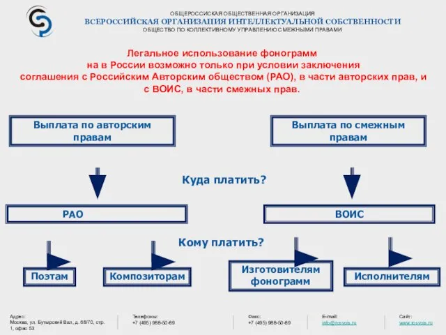 ОБЩЕРОССИСКАЯ ОБЩЕСТВЕННАЯ ОРГАНИЗАЦИЯ ВСЕРОССИЙСКАЯ ОРГАНИЗАЦИЯ ИНТЕЛЛЕКТУАЛЬНОЙ СОБСТВЕННОСТИ ОБЩЕСТВО ПО КОЛЛЕКТИВНОМУ УПРАВЛЕНИЮ СМЕЖНЫМИ