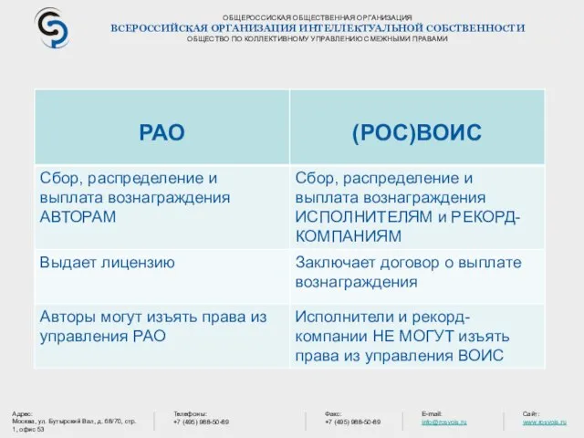 ОБЩЕРОССИСКАЯ ОБЩЕСТВЕННАЯ ОРГАНИЗАЦИЯ ВСЕРОССИЙСКАЯ ОРГАНИЗАЦИЯ ИНТЕЛЛЕКТУАЛЬНОЙ СОБСТВЕННОСТИ ОБЩЕСТВО ПО КОЛЛЕКТИВНОМУ УПРАВЛЕНИЮ СМЕЖНЫМИ