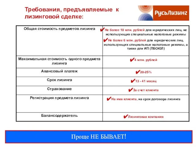 Требования, предъявляемые к лизинговой сделке: Проще НЕ БЫВАЕТ!