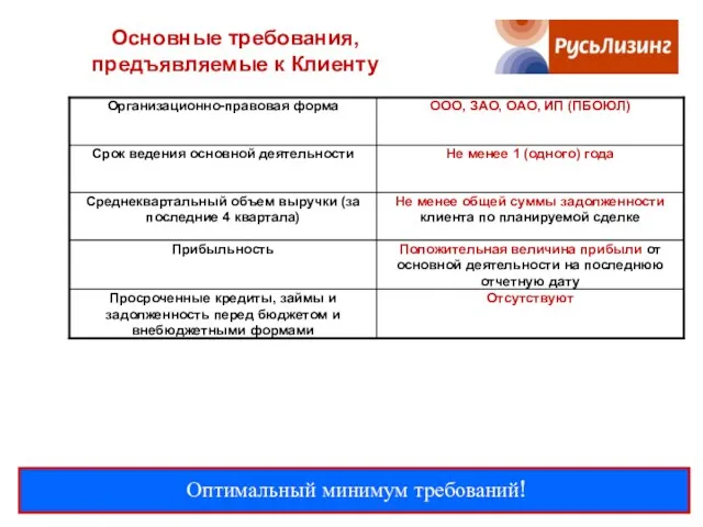 Основные требования, предъявляемые к Клиенту Оптимальный минимум требований!