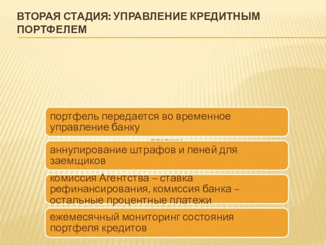 ВТОРАЯ СТАДИЯ: УПРАВЛЕНИЕ КРЕДИТНЫМ ПОРТФЕЛЕМ Агентство кредит Банк платежи портфель передается во