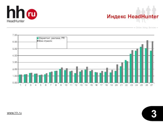 Индекс HeadHunter