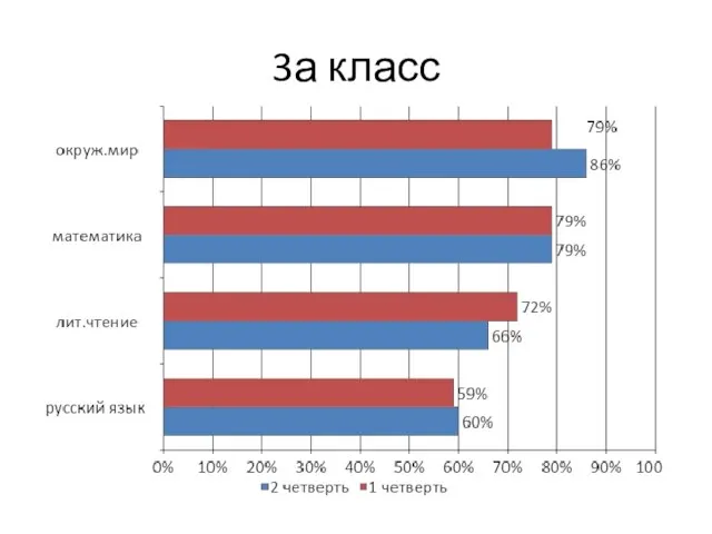 3а класс