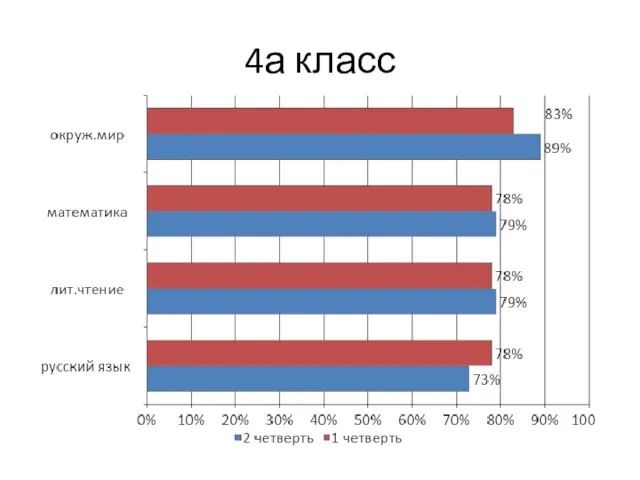 4а класс