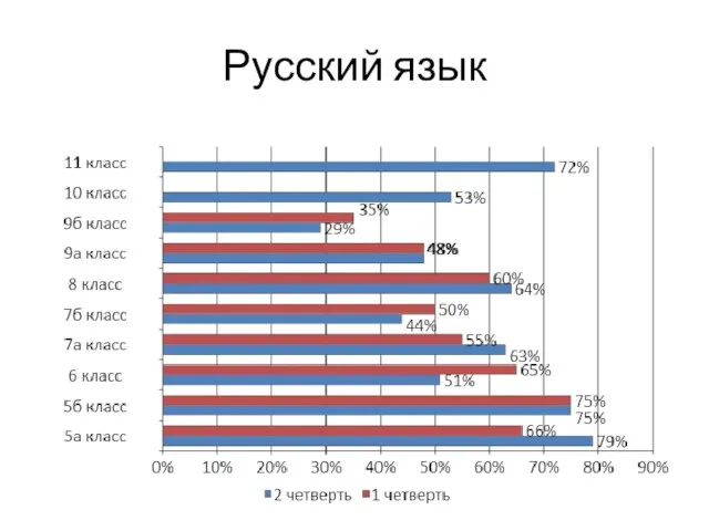 Русский язык