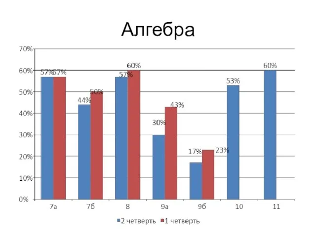 Алгебра