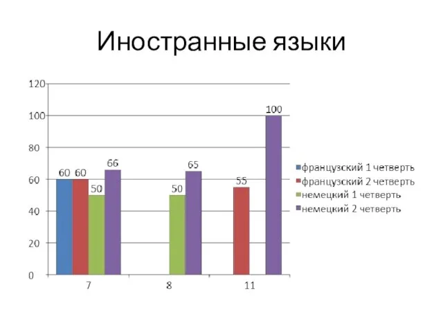 Иностранные языки