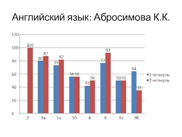 Английский язык: Абросимова К.К.