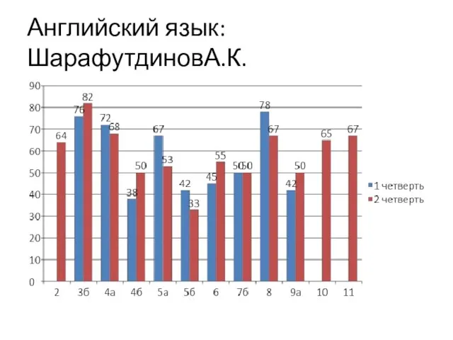 Английский язык: ШарафутдиновА.К.