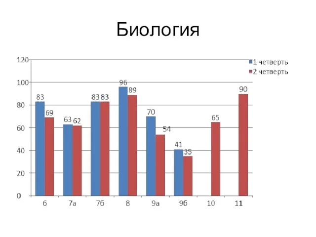 Биология