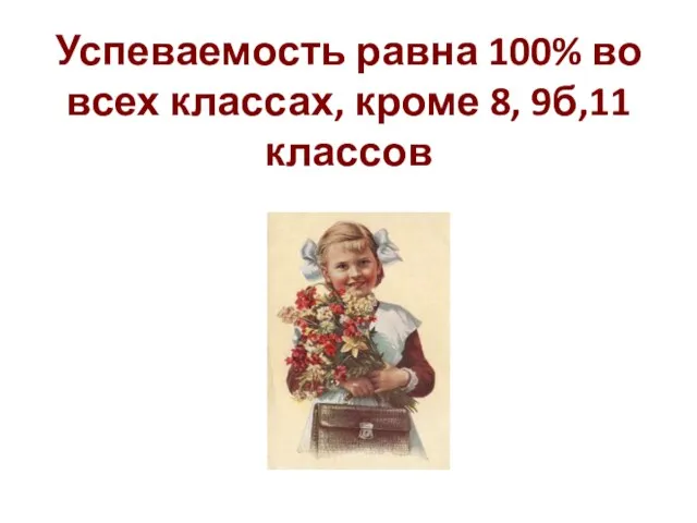 Успеваемость равна 100% во всех классах, кроме 8, 9б,11 классов