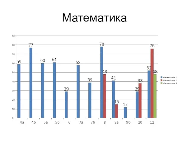 Математика