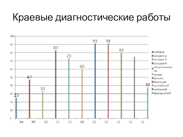 Краевые диагностические работы