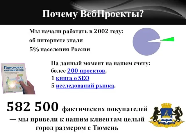 Почему ВебПроекты? Мы начали работать в 2002 году: об интернете знали 5%