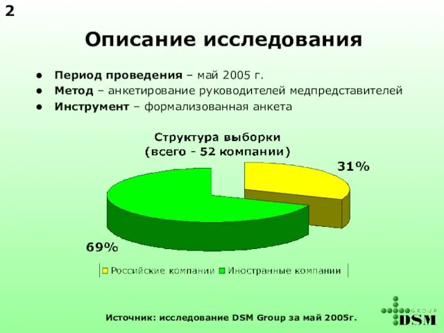 Описание исследования Период проведения – май 2005 г. Метод – анкетирование руководителей