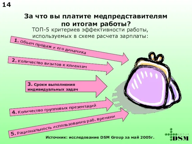 За что вы платите медпредставителям по итогам работы? ТОП-5 критериев эффективности работы,