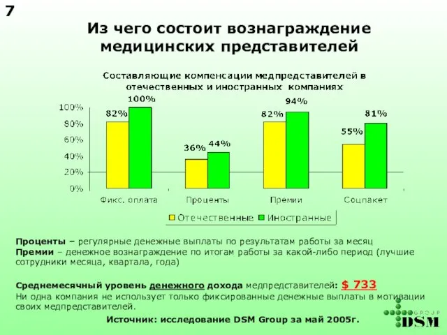 Из чего состоит вознаграждение медицинских представителей Проценты – регулярные денежные выплаты по