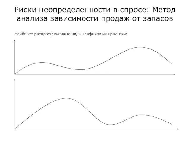 Риски неопределенности в спросе: Метод анализа зависимости продаж от запасов Наиболее распространенные виды графиков из практики: