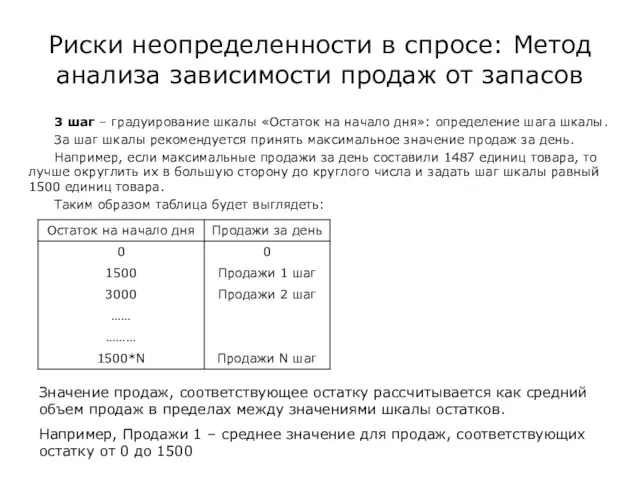 Риски неопределенности в спросе: Метод анализа зависимости продаж от запасов 3 шаг