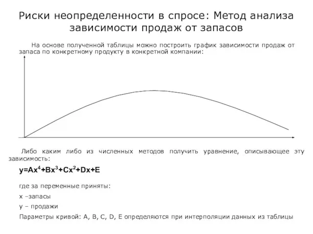 Риски неопределенности в спросе: Метод анализа зависимости продаж от запасов На основе