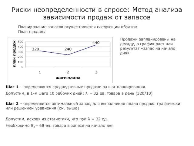 Риски неопределенности в спросе: Метод анализа зависимости продаж от запасов Планирование запасов