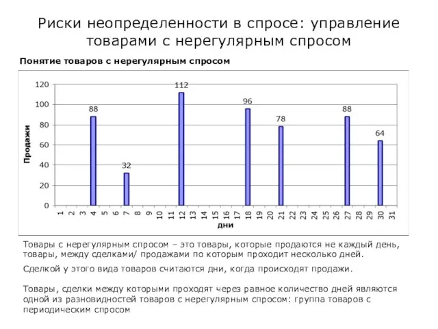 Риски неопределенности в спросе: управление товарами с нерегулярным спросом Понятие товаров с