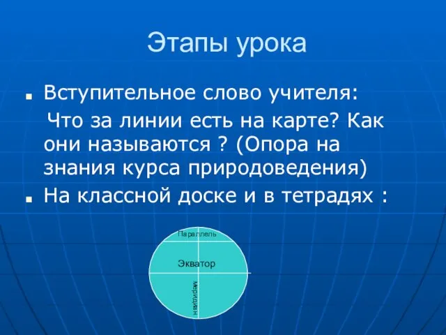 Этапы урока Вступительное слово учителя: Что за линии есть на карте? Как