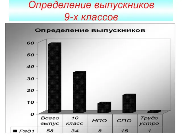 Определение выпускников 9-х классов